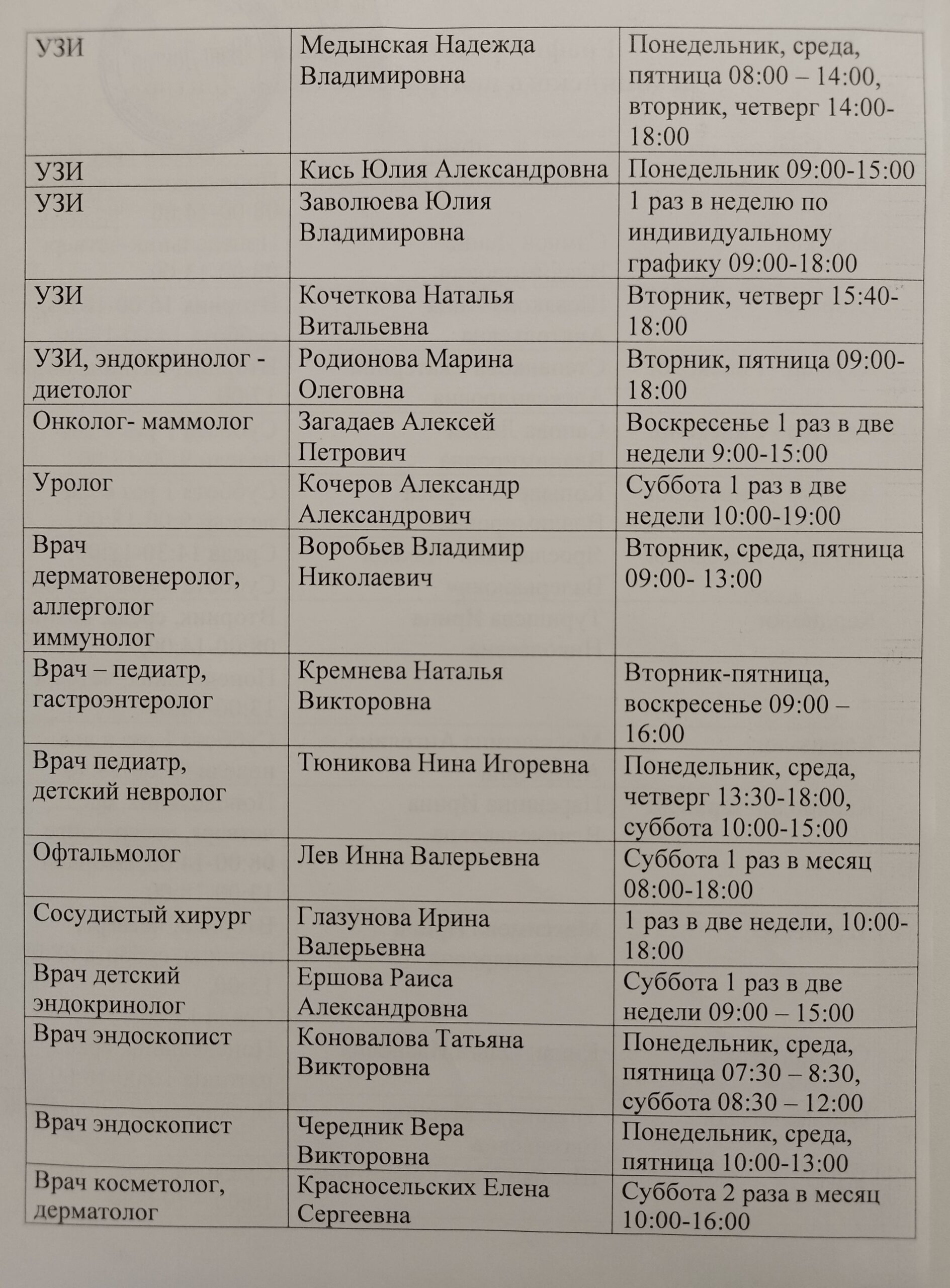 Сотрудники — Ваш Доктор